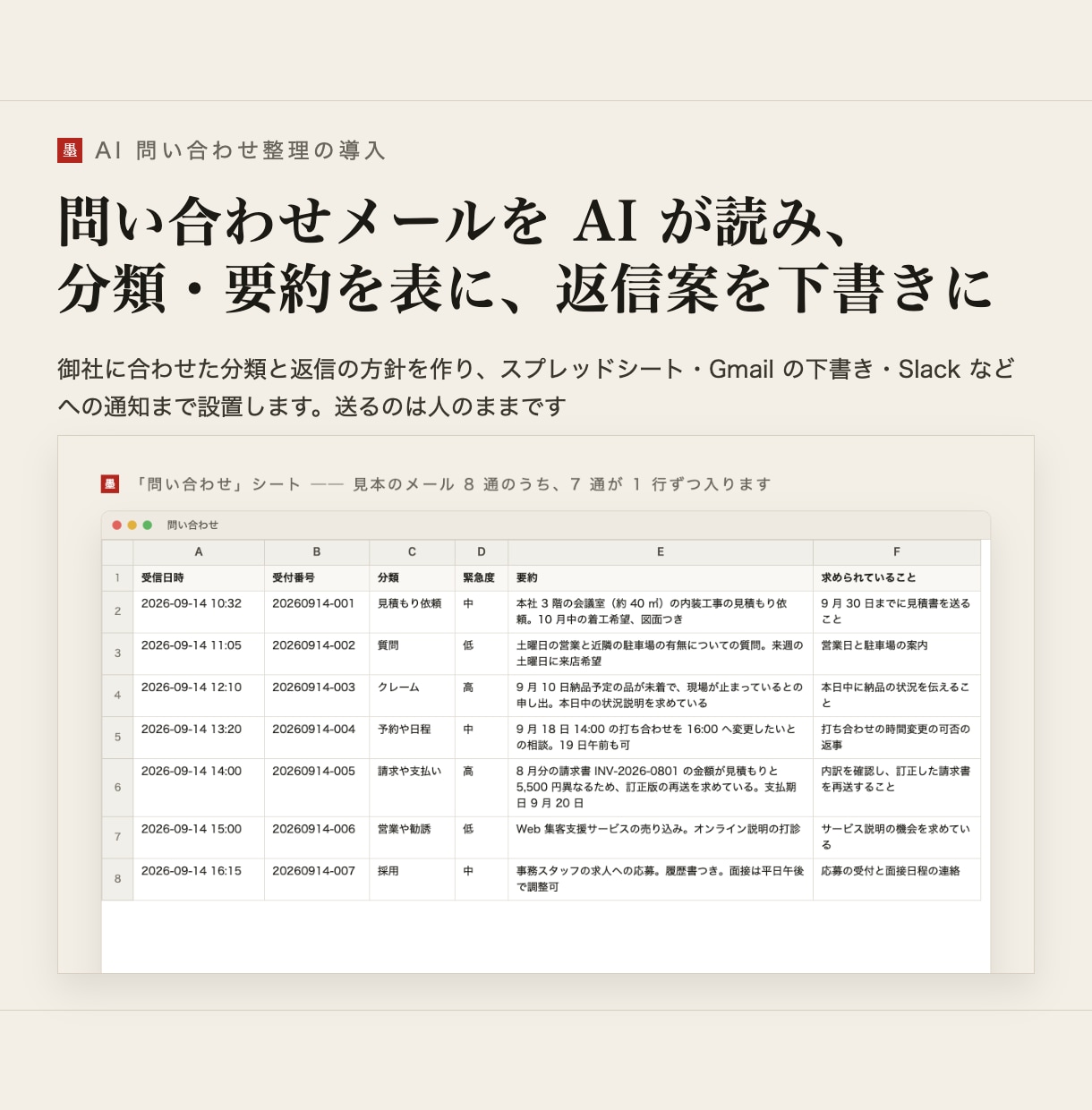 問い合わせメールをAIで整理する仕組みを作ります 分類・要約を表に、返信案を下書きに。送るのは人のままです イメージ1