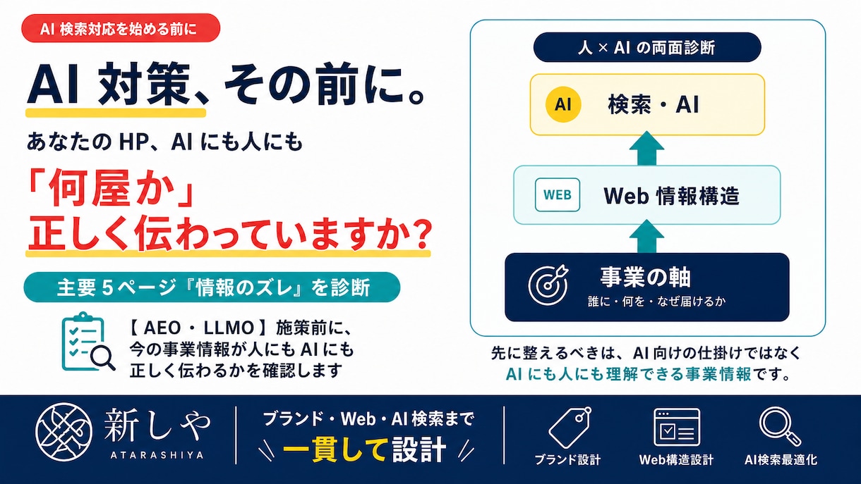 小手先のAI対策で損防止！情報構造のズレ診断します AI検索に投資する前に！「何屋か」人にもAIにも伝ってますか イメージ2