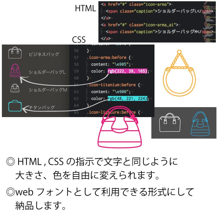 Webフォント（アイコン）を４つ作ります オリジナルのアイコンはサイトのレベルを確実に上げてくれます◎ イメージ6