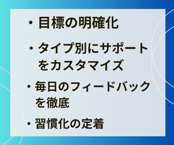 30日間 習慣化サポート/目標に向けて伴走します 中途半端な自分を変えよう/習慣化プロコーチの質の高いサポート イメージ2