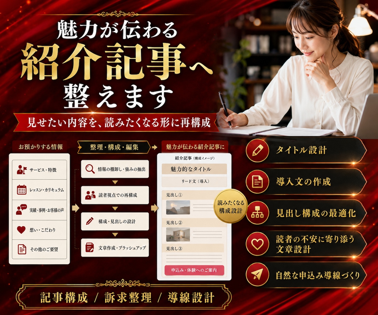 私のブログで広告・宣伝・販促・集客いたします 「AI×WEBサイト運営」の専門メディアでプロモーション! イメージ2