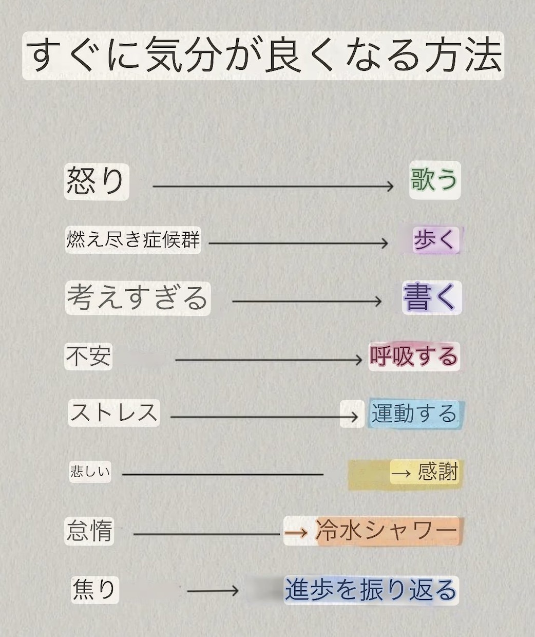 愚痴や悩み相談聞きます コンカフェ嬢ならではの視点でお話しさせていただきます！ イメージ1