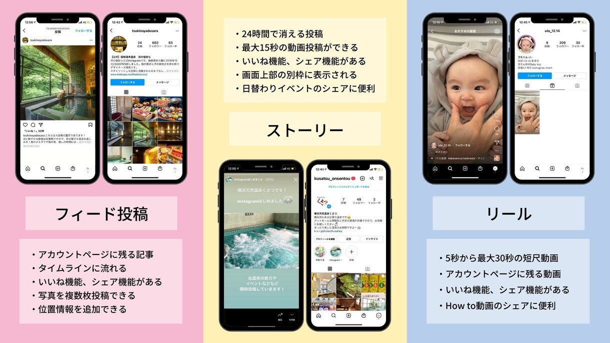 SNSディレクターが、インスタグラム運用いたします アカウント作成から運用まですべてお任せください！ イメージ3