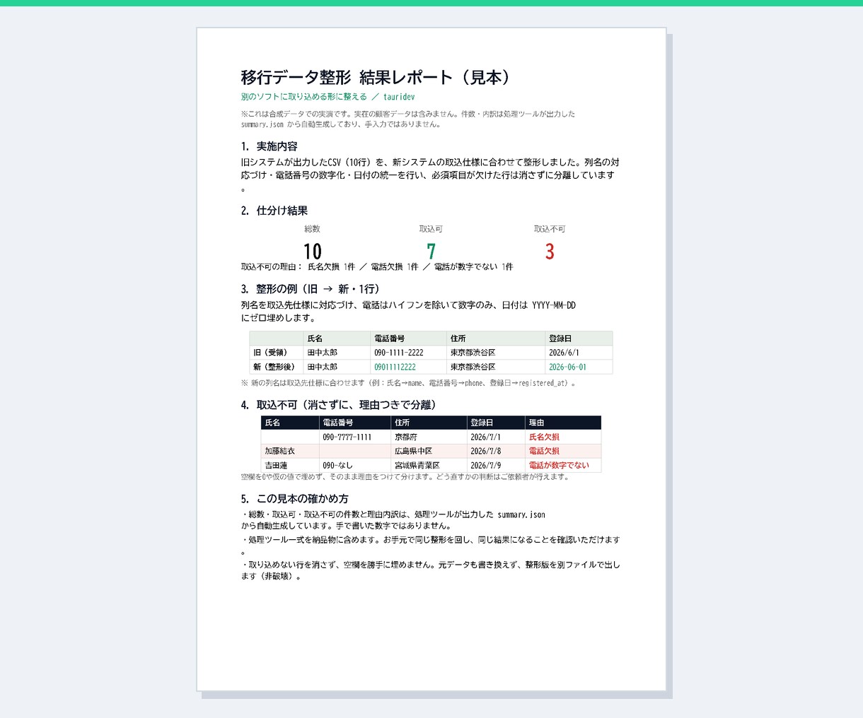別のソフトに取り込める形にCSVを整えます 列名・電話・日付を取込仕様に統一。取込不可は消さず分離 イメージ6