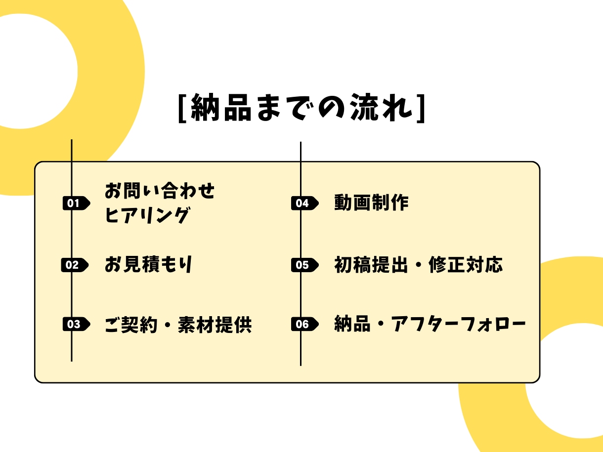 初回限定！ショート動画1本2,500円〜編集します 1分以内のショート動画の【お得な2本セット】 イメージ2