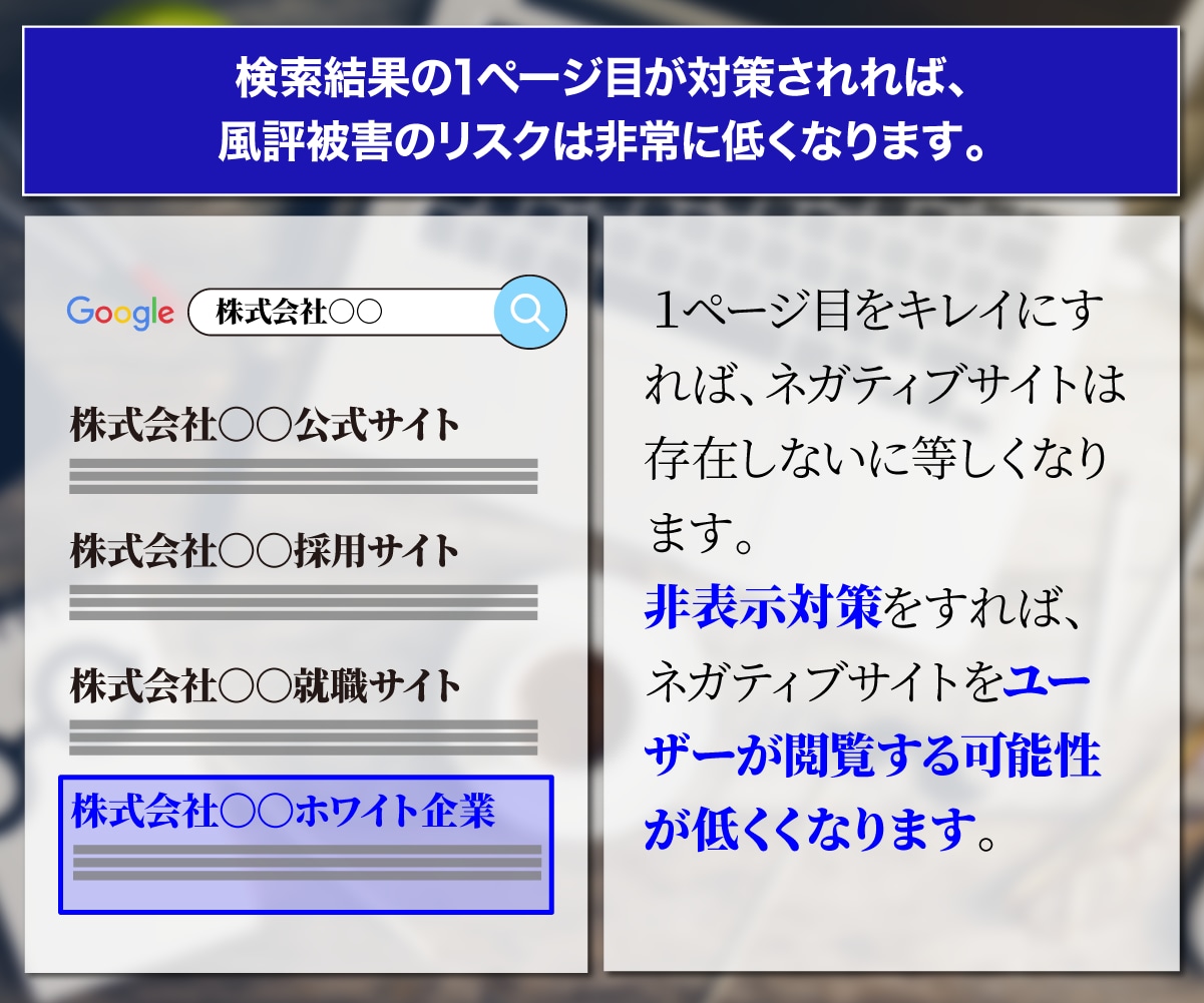 Web風評被害対策企業専門家が逆SEO対策します ネガティブサイトを2ページ以降に下げます イメージ4