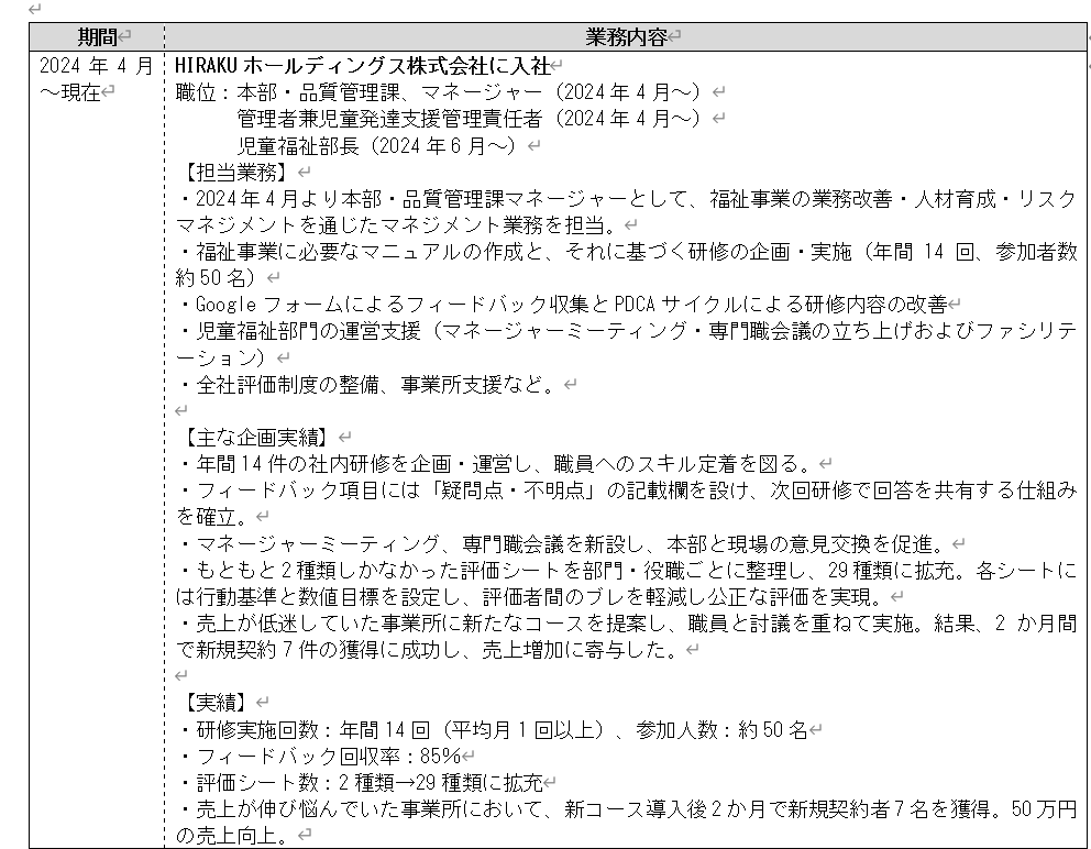 転職時の履歴書・職務経歴書作成のサポートします 内定10社！　転職成功へ導く実践的な書類作成サポートです。 イメージ2