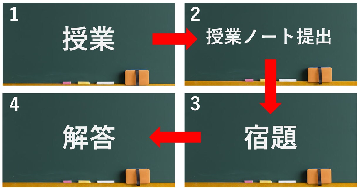 中学数学サポートします 授業、ノート提出、宿題で勉強をサポートします イメージ1