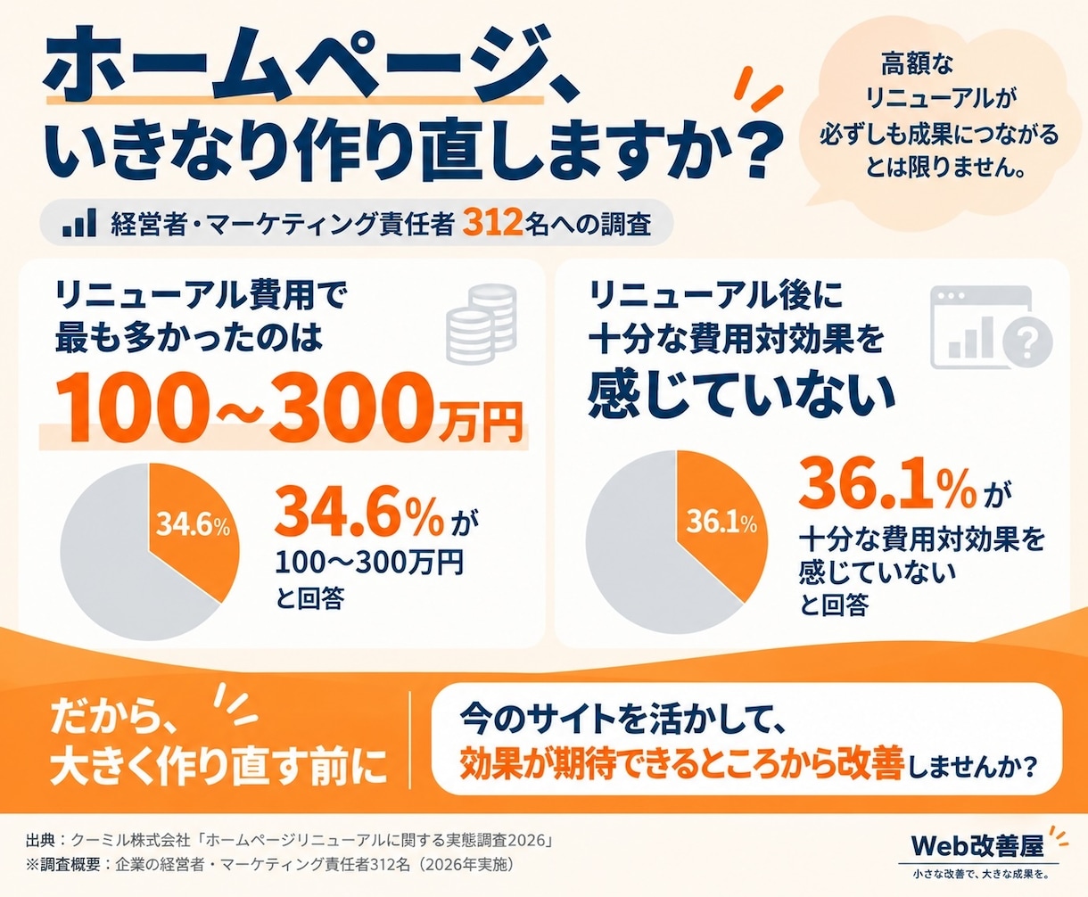 まえこがサイトの改善点を3つ提案します 小さな改善から、成果につながるサイトへ育てます イメージ4