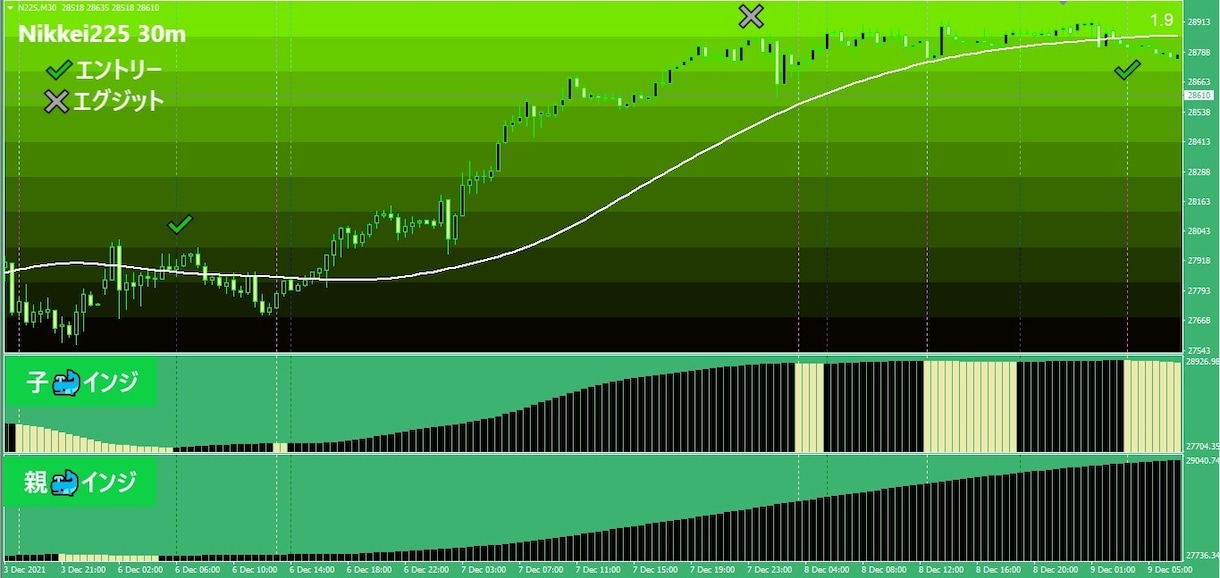 Day Trader Whale_Sea出品します 「大海原を泳ぎ回るクジラの親子」チャートです！ イメージ7