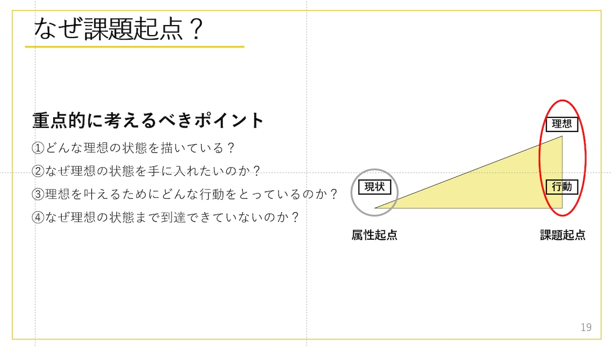 マーケの本質に沿ったペルソナ作成を支援します 【ペルソナ作成テンプレートつき】学習用動画でスピード理解 イメージ1