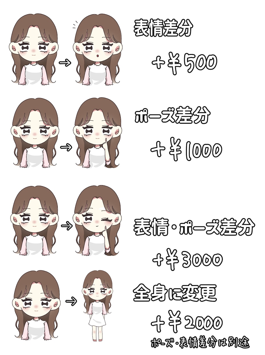 最短即日納品！ゆるふわポップなイラスト描きます アイコン、ミニキャラ、全身など細かいご依頼にも対応します！ イメージ3
