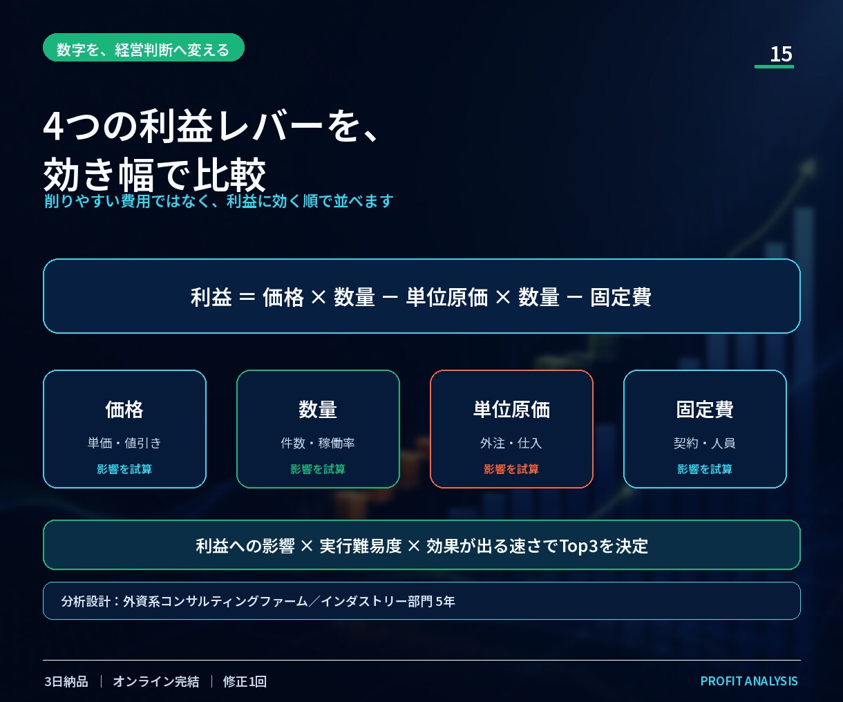 PLから利益の詰まりを見える化します 売上・粗利・固定費を分解し、改善優先順位まで提示 イメージ3