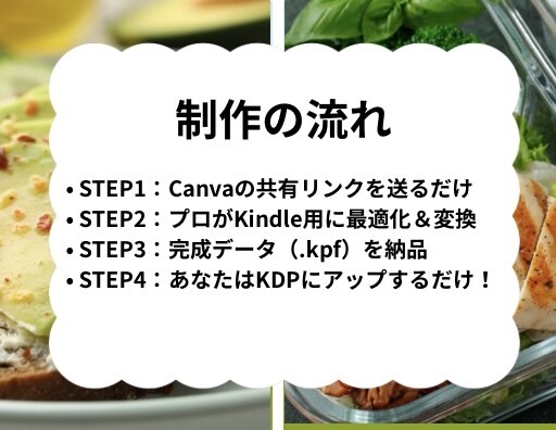 レシピ本のKindle出版データ制作代行ます Canvaリンクを送るだけ！最高画質でKindle出版代行 イメージ2