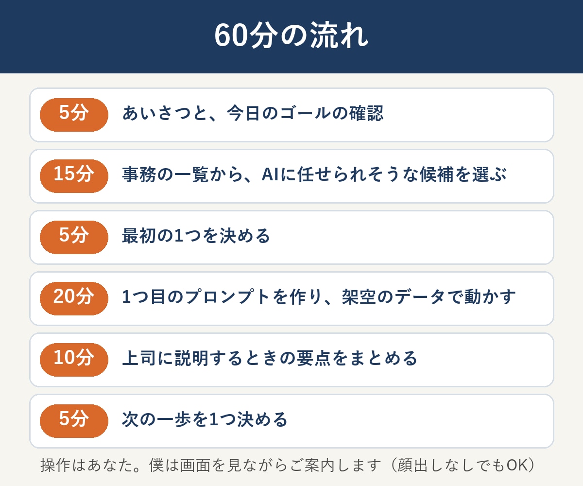 AIを使えと言われた事務の方に、使い方を教えます 最初の1つを60分で｜上司に説明できる1枚つき イメージ2