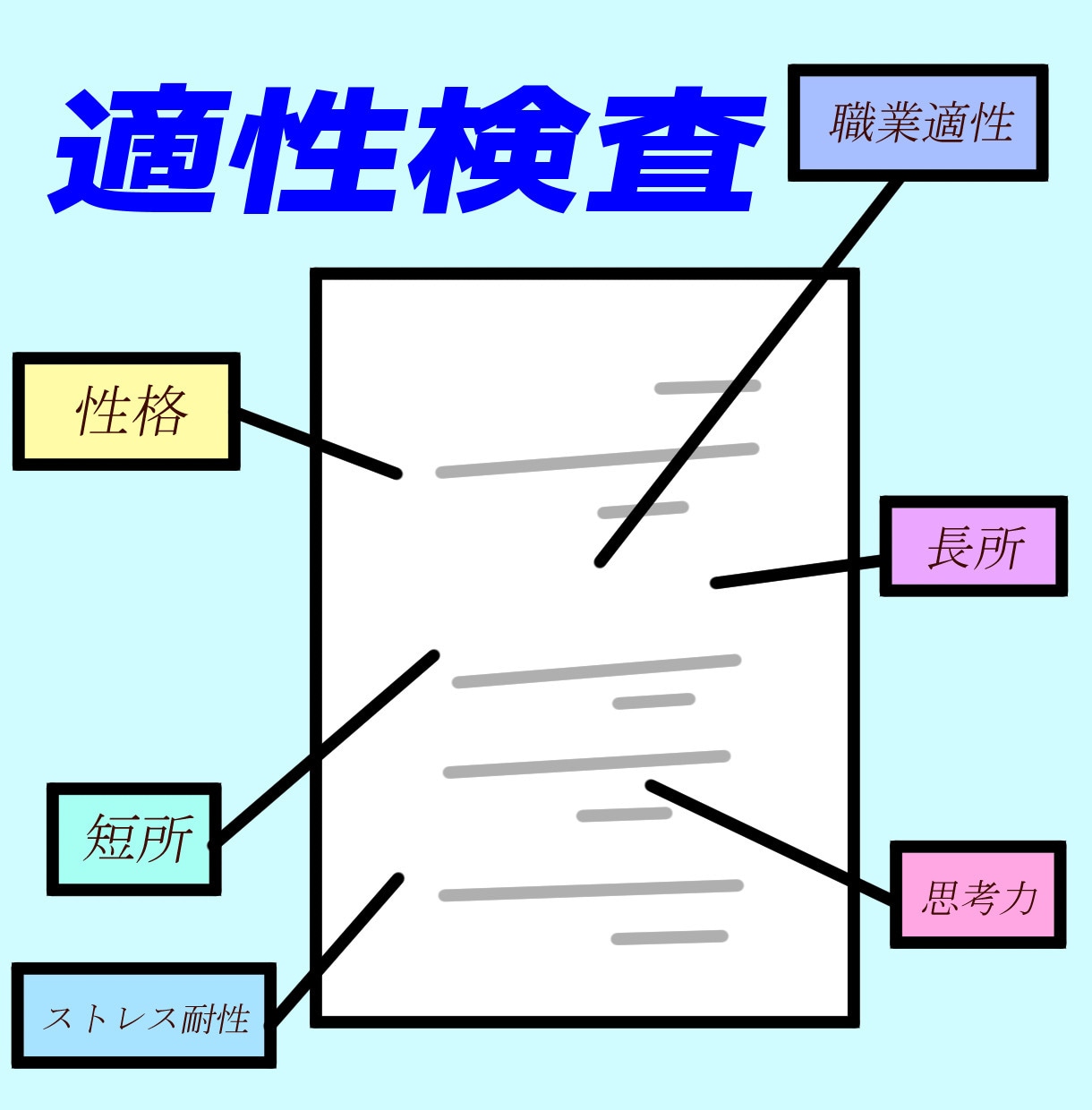 適性検査の受検ができます 適性検査の受検結果が分かります イメージ1