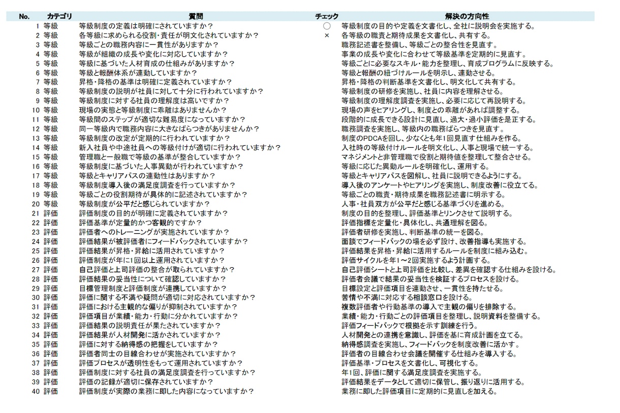 人事組織の課題をセルフチェックできます 人事体制の健康診断に最適！自社の人事の課題が見えてきます！ イメージ2