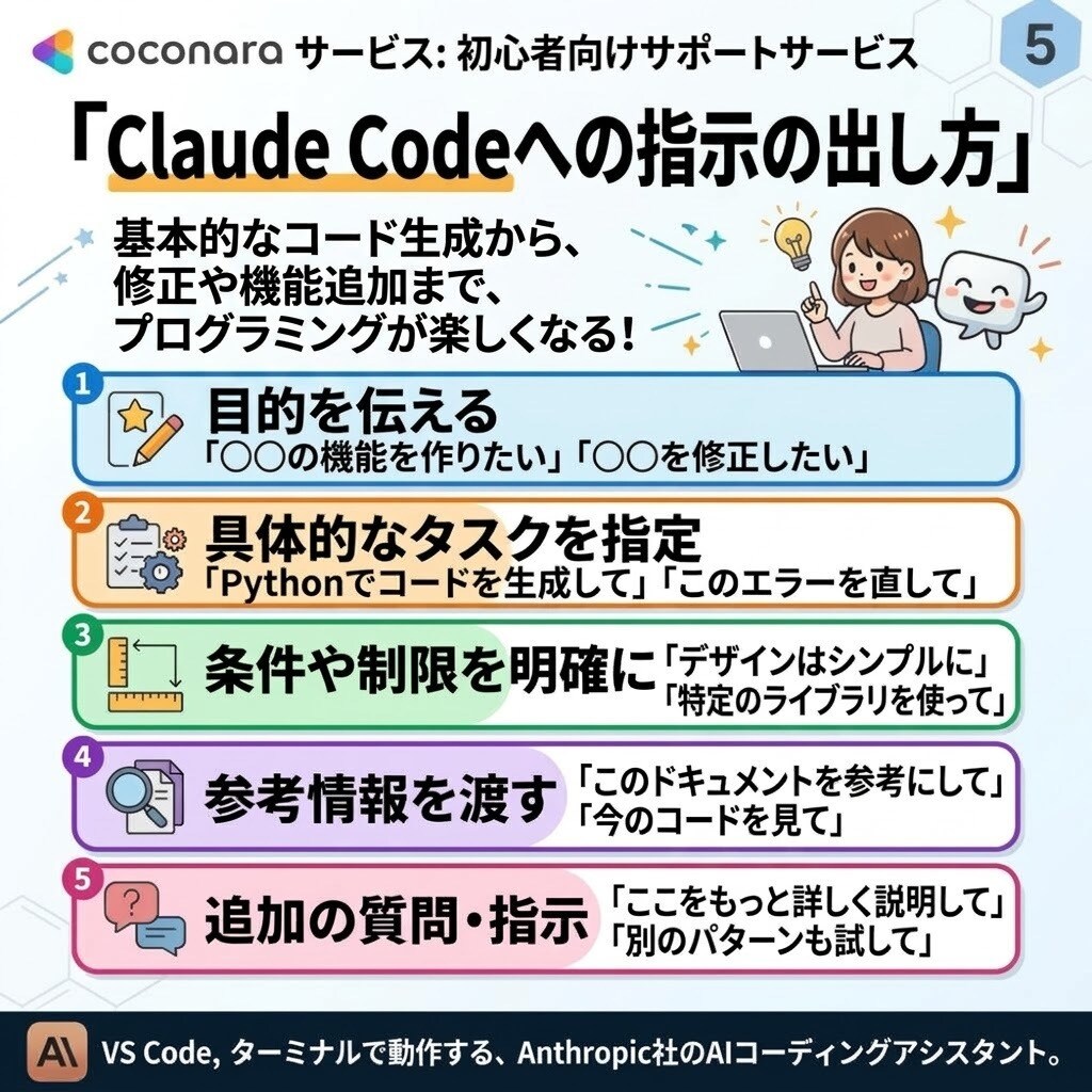 初めてのClaude Codeの使い方を教えます インストールからAI開発まで初心者向けにサポート イメージ6