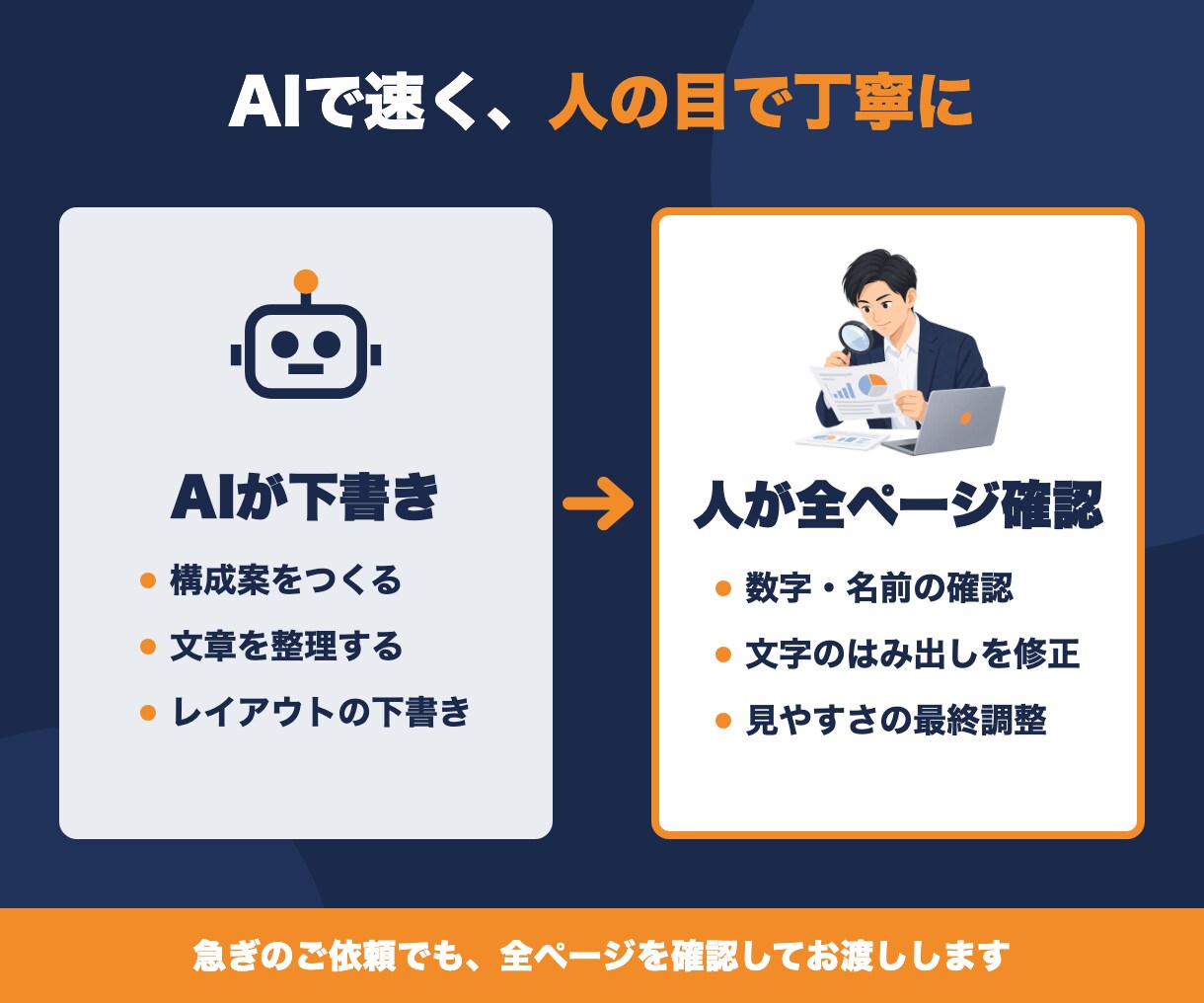 パワポ資料を丸投げOK・翌日仕上げも対応します 営業・社内・セミナー資料に対応｜メモや手書きからでもOK イメージ8