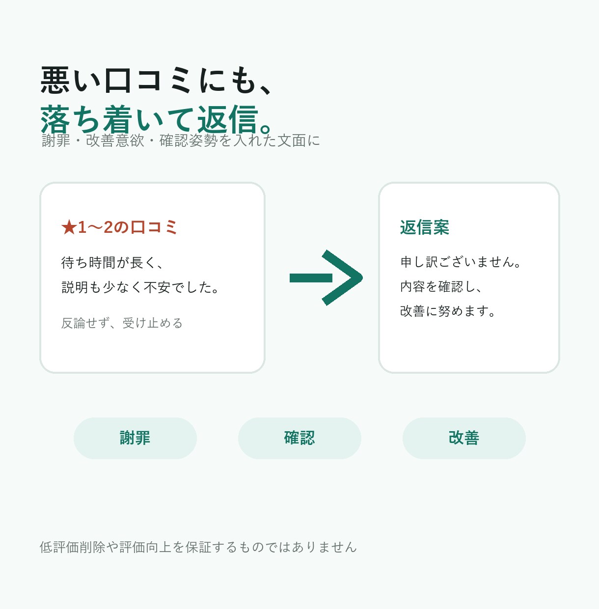 口コミ返信ツールを納品します 店舗向けの口コミ返信を時短。月額不要のツールです。 イメージ3