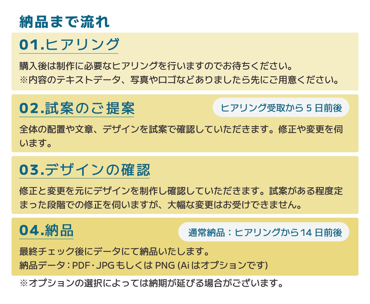 期間限定価格！チラシ・ポスターなど作成します 【期間限定】通常8,000円→値下価格5,000円 イメージ2
