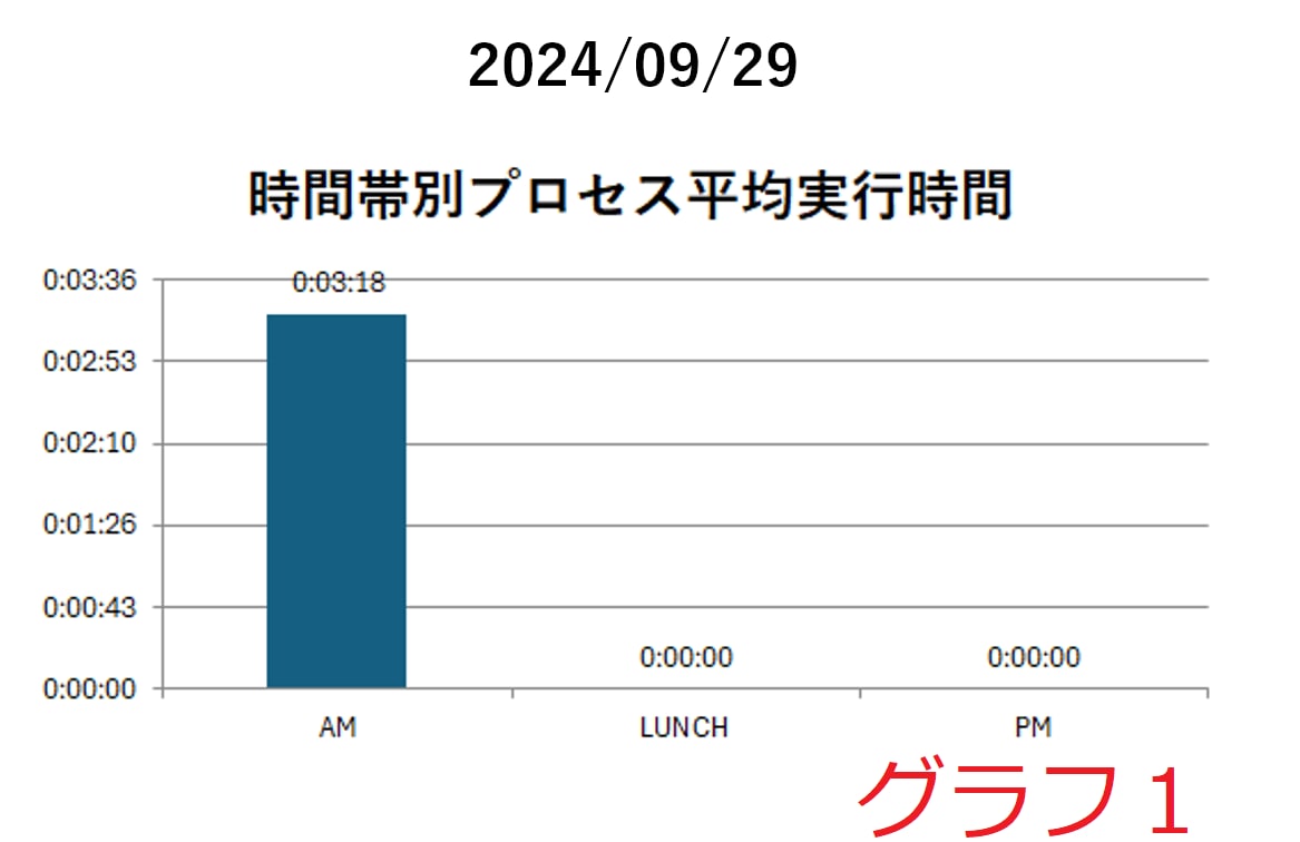 UiPathログ分析自動化ツール提供します （※UiPath Studio開発者向けのサービスです） イメージ3