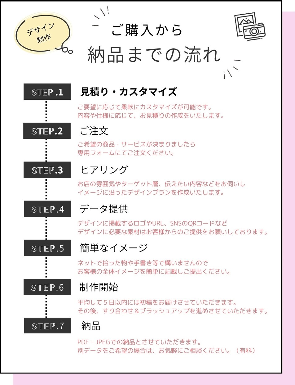 メニュー表やPOP、更にSNS投稿画像作ります あなたのお店に寄り添い、伝わる・選ばれるお店づくりをサポート イメージ3