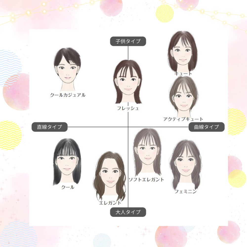 最短当日♥似合うが自信に変わる★顔タイプ診断します 【先着10名様価格】プロの現役スタイリストがスピーディに対応 イメージ4