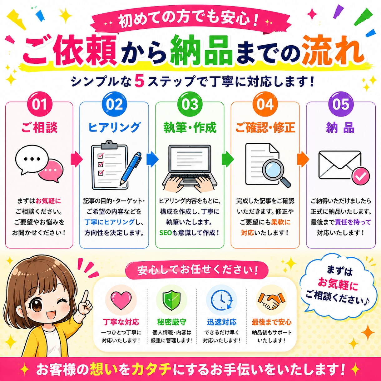 検索上位を狙う！SEO対策済のWeb記事を書きます 構成から執筆まで丸投げOK✩質の高い記事を納品します！ イメージ4