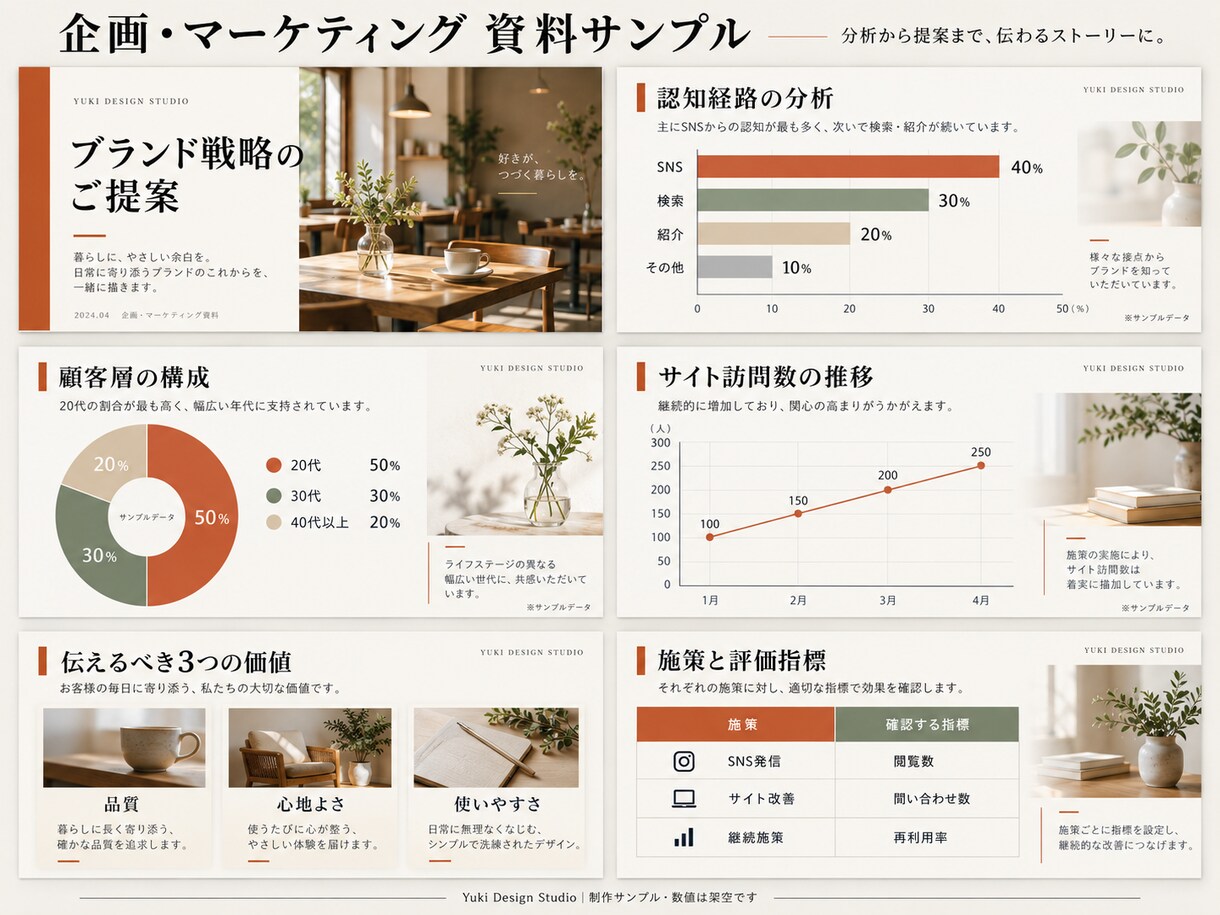 営業資料・提案書を伝わるスライドに仕上げます 文章作成も対応｜編集できるPowerPointで納品 イメージ8