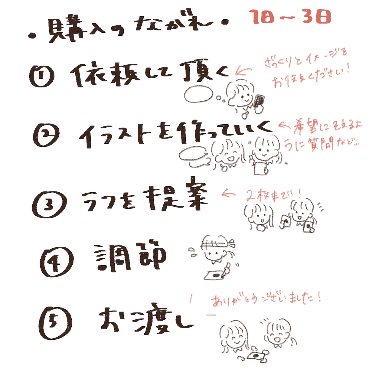 女の子のイラストを描きます レトロでかわいいイラストをあなたに イメージ3