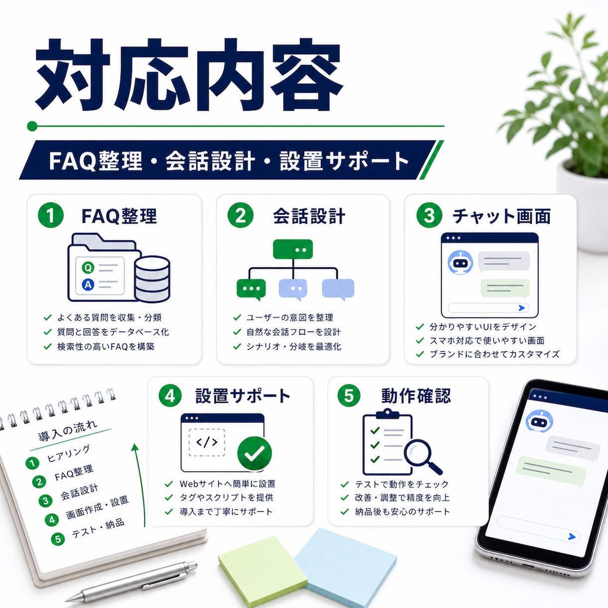 AIチャットボットを作成します よくある質問対応をチャットボットで自動化します イメージ2