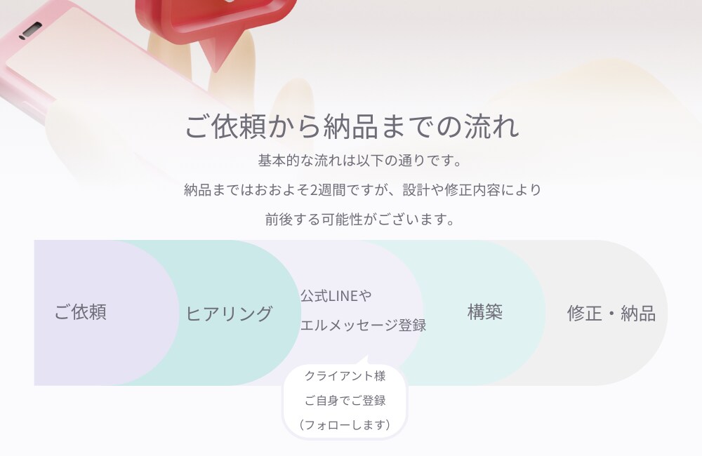 公式LINE×エルメッセージの構築代行致します 《入門》ゼロから始める公式LINE 運用をサポートします！ イメージ3