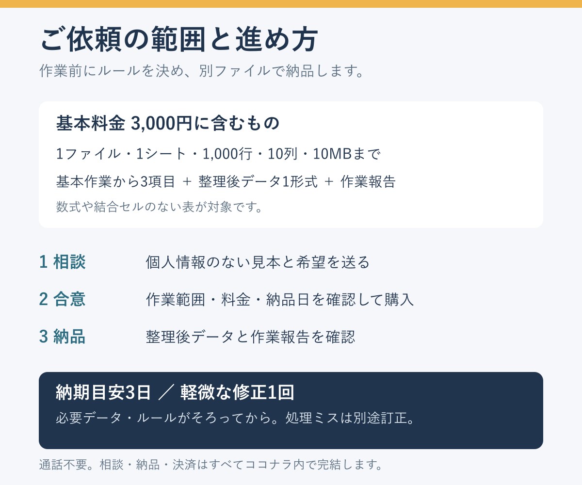Excel・CSVの重複や表記を整理します 1ファイル1000行まで、変更点がわかる報告付き イメージ3