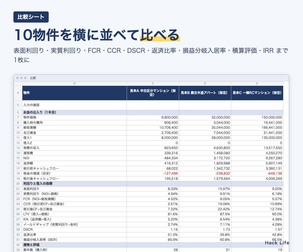 不動産投資の収支シミュレーターExcelを送ります 10物件の比較・60年の収支・売却・融資資料・申告まで イメージ2