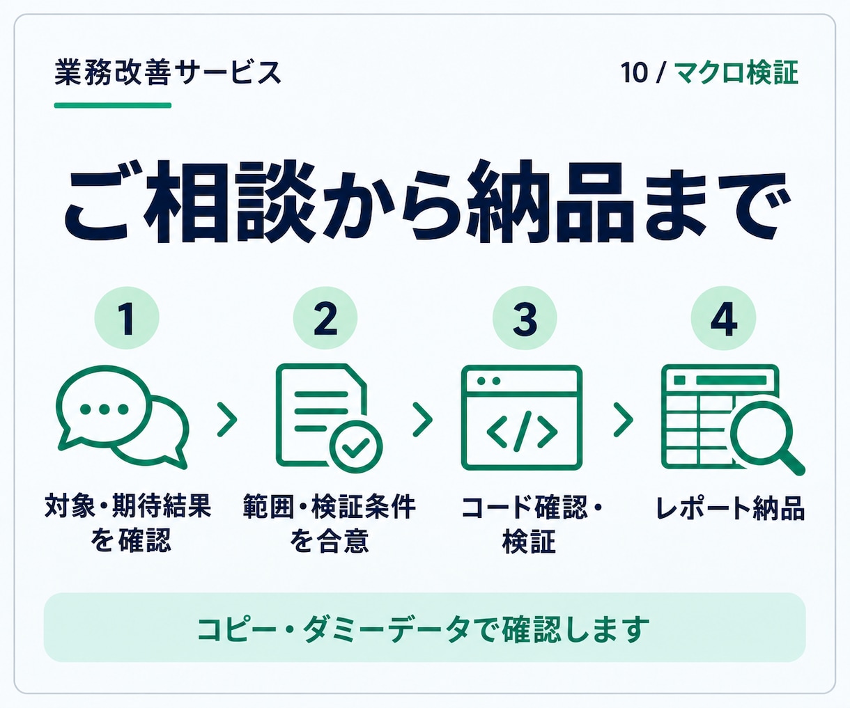 AIで作ったExcelマクロを検証します 動作・処理結果・上書きリスクを確認し、改善点を報告 イメージ3