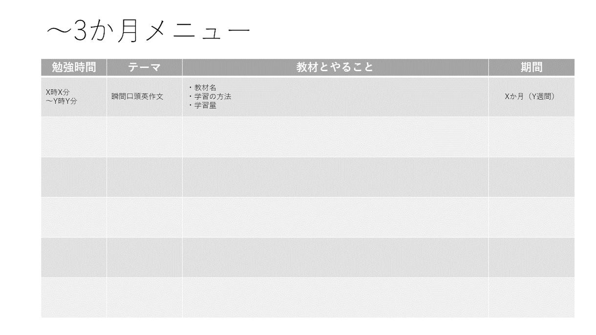 あなた専用の年間英語学習ロードマップを作成します 自己流に限界を感じる方へ。最適な学習戦略を設計します イメージ3