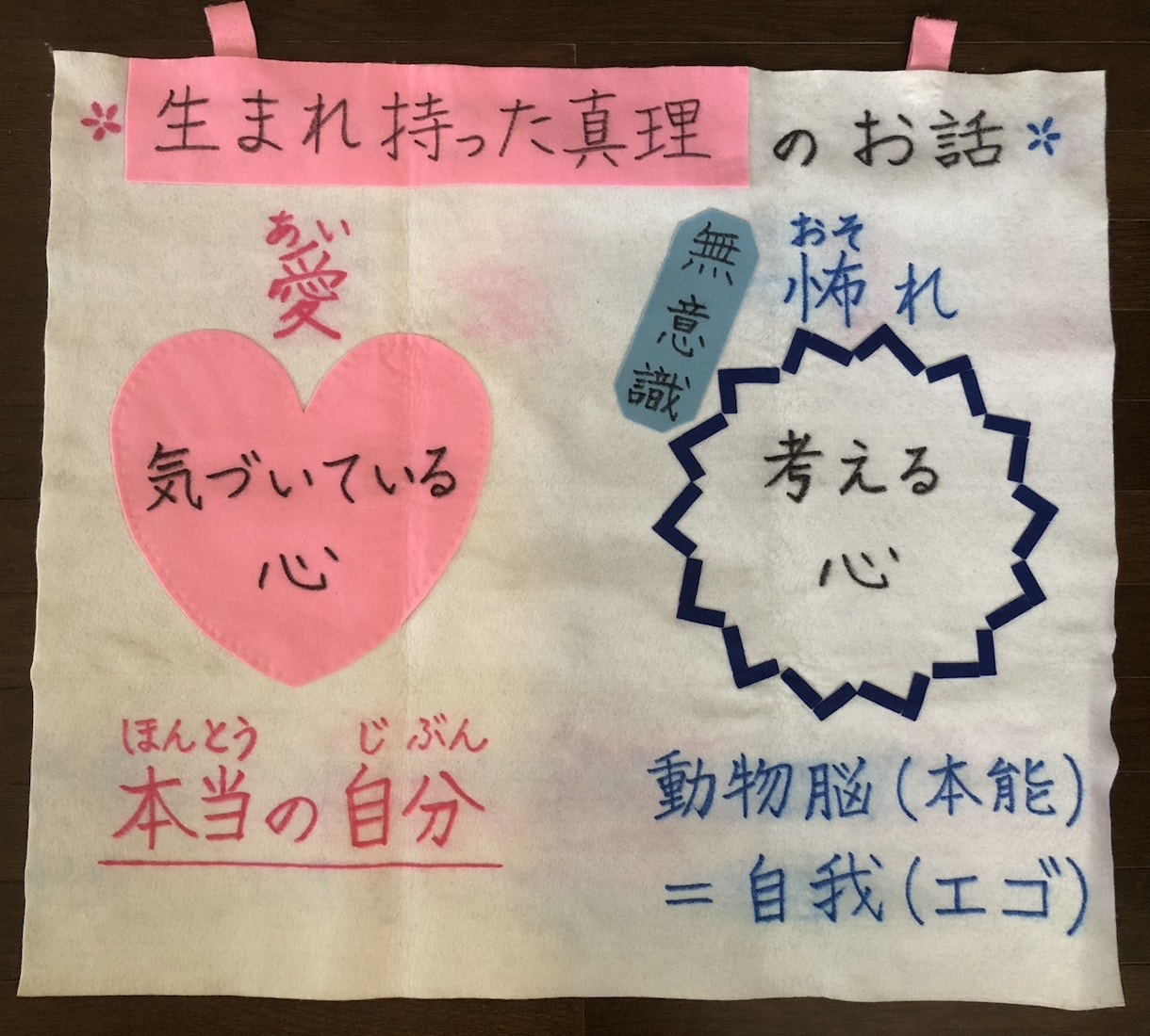 気づきのサポートお悩み電話相談｜受付けます 悩みが生まれている“心の深い部分”に気づくことを大切にします イメージ1