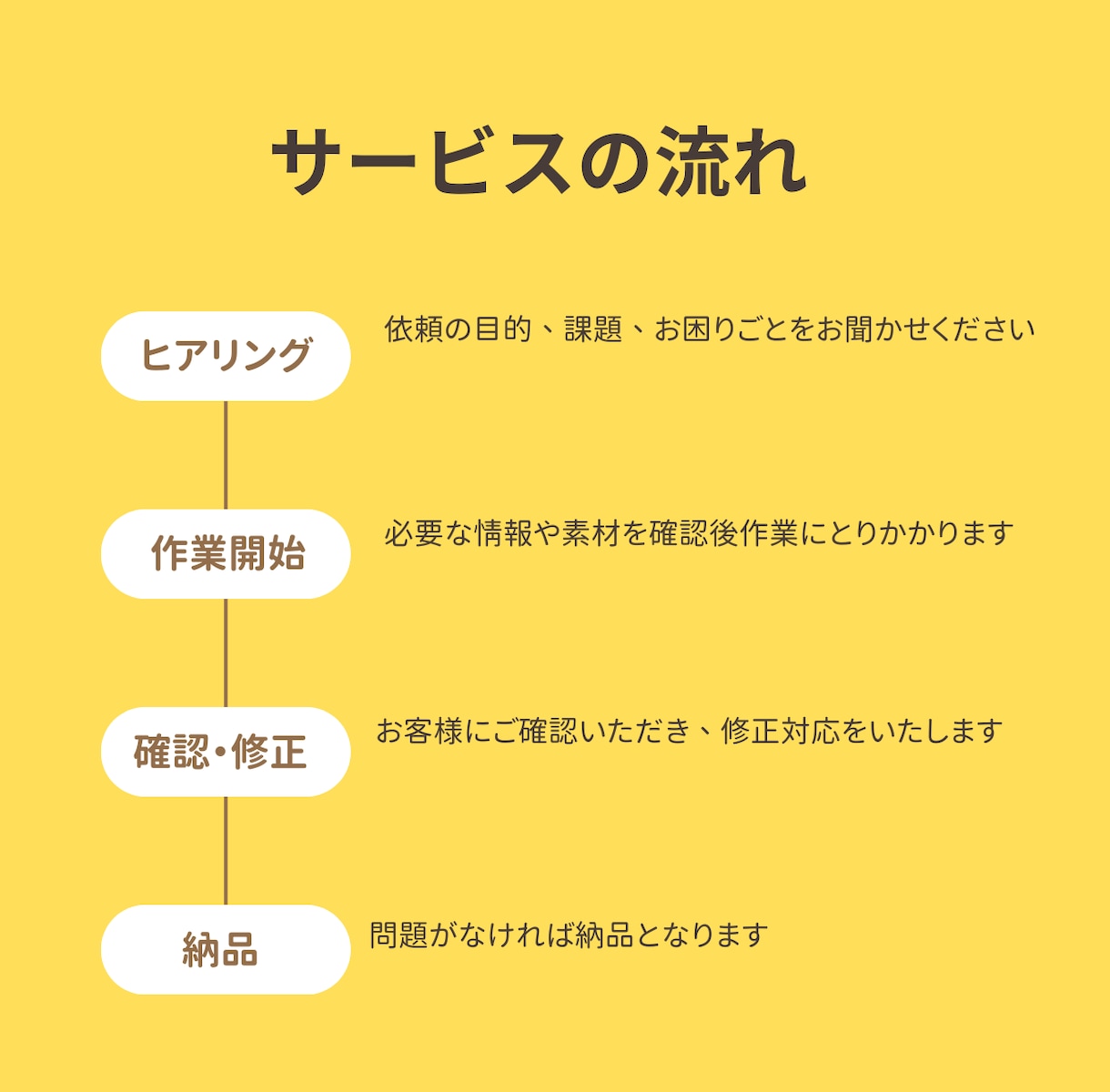 心に届く♡女性向けCanva LP制作します 女性起業家様へ。あなたの想いをカタチに、集客につなげるLP イメージ2