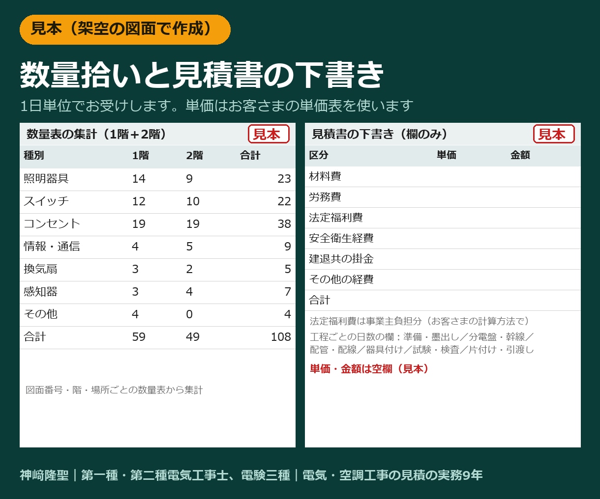 電気・空調の数量拾いと見積下書きを代行します 配線・配管の長さや盤の系統分けまで1日単位で イメージ1