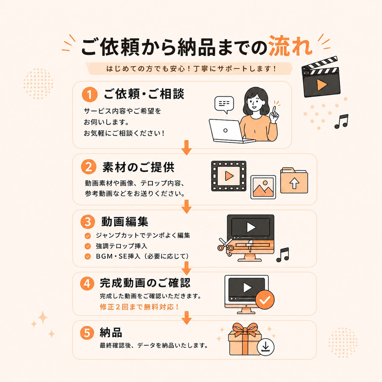 2本5000円ショート動画を編集します お手頃価格で最後まで見たくなる動画を丁寧に作成 イメージ3