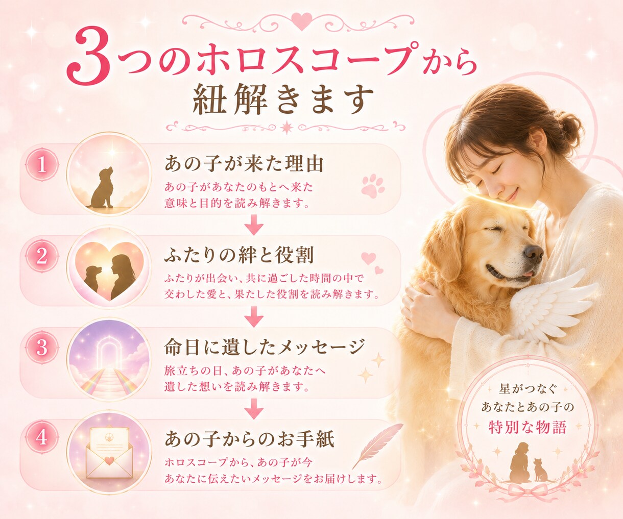 ペットロス【命日鑑定】を西洋占星術で読み解きます あの子が最後にあなたに伝えたかったメッセージ/ペットの気持ち イメージ6
