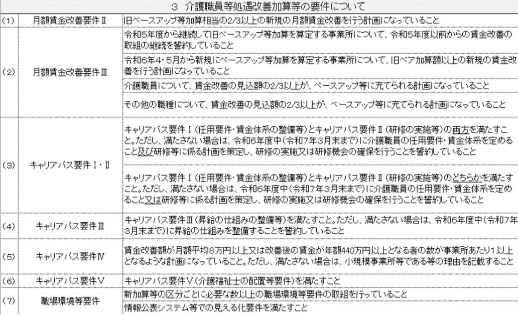 小規模　介護/障害事業所　課題解決のお手伝いします 運営・研修・実地指導・生産性向上・キャリアパスなどのご相談 イメージ1