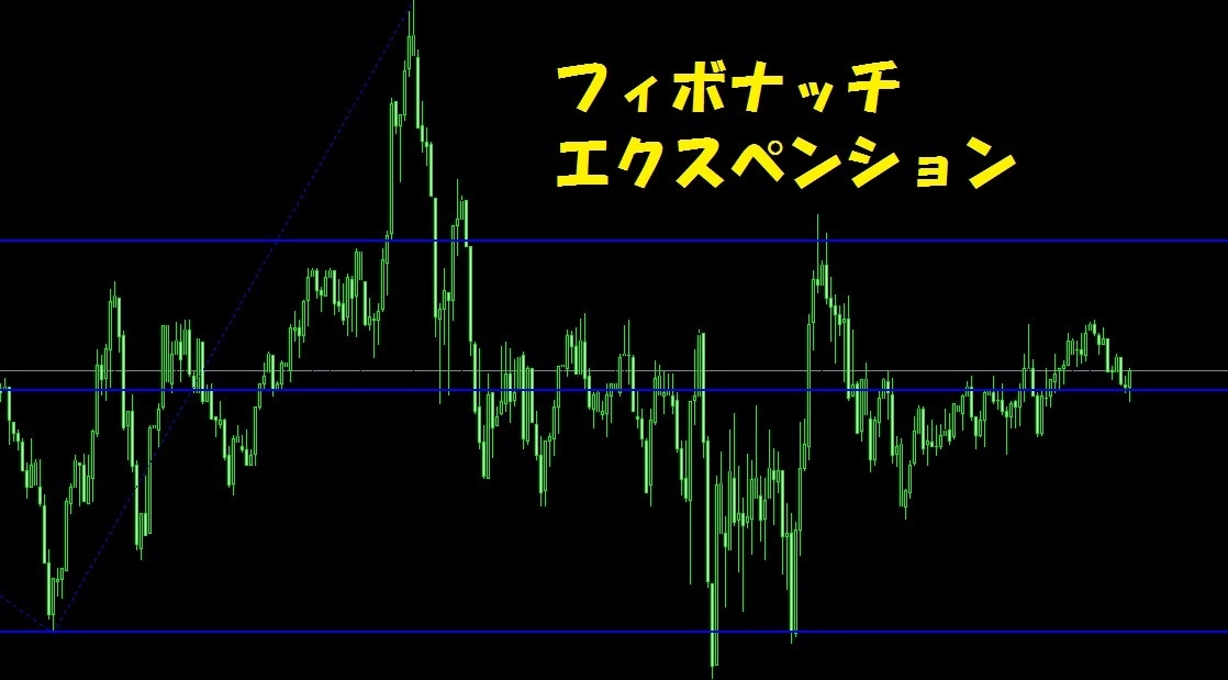 色々な反発ライン、フィボナッチを自動で引きます フィボナッチ、反発ライン、レンジ相場、高値・安値が分かります イメージ7