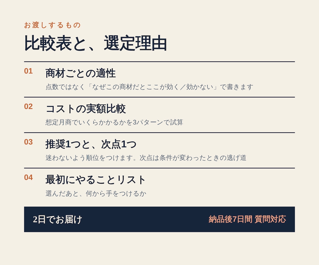 ShopifyかBASEか商材から選びます 「みんなが使ってるから」で選ぶと、移行費用がかかります イメージ3
