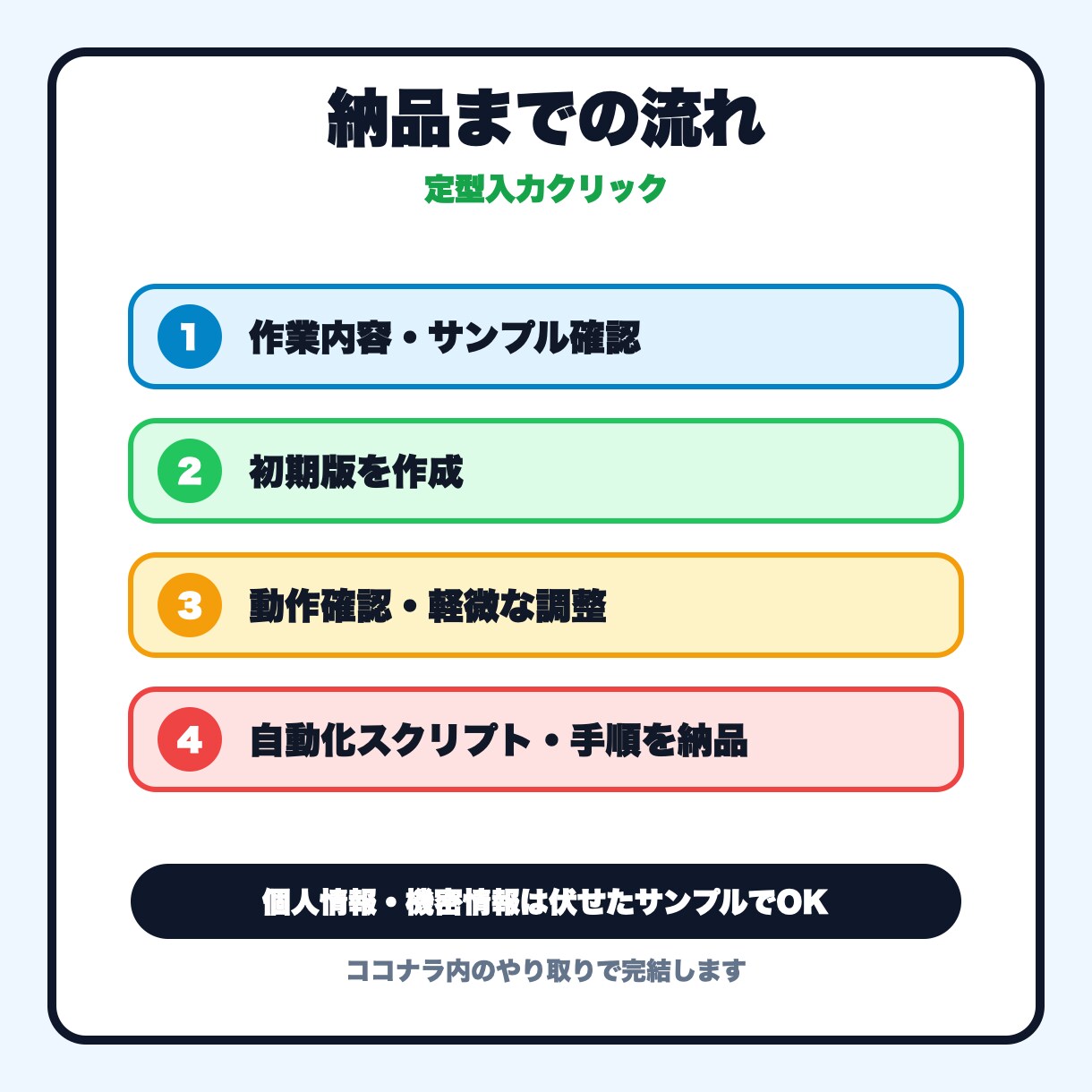 定型入力作業を自動化します 入力・クリック作業の手間を減らします イメージ3