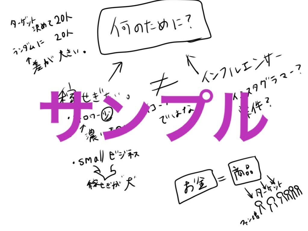 グラフィックレコード簡潔に見やすくまとめます その声を分かりやすく見える形に！宣伝に優れたグラレコお届け！ イメージ5