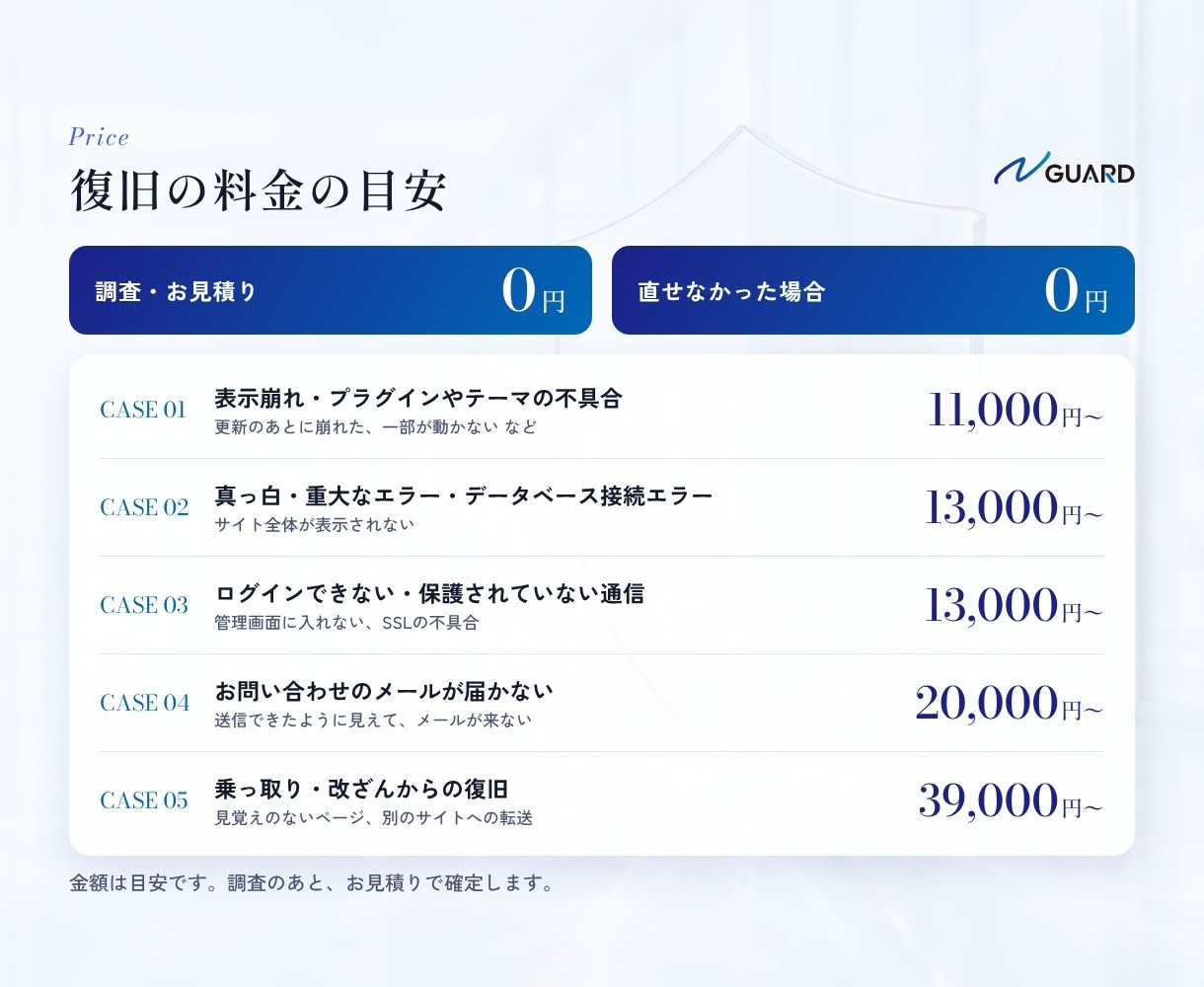直せなければ0円｜WordPressを復旧します 「N GUARD」調査無料｜真っ白・エラー・乗っ取りも対応 イメージ3