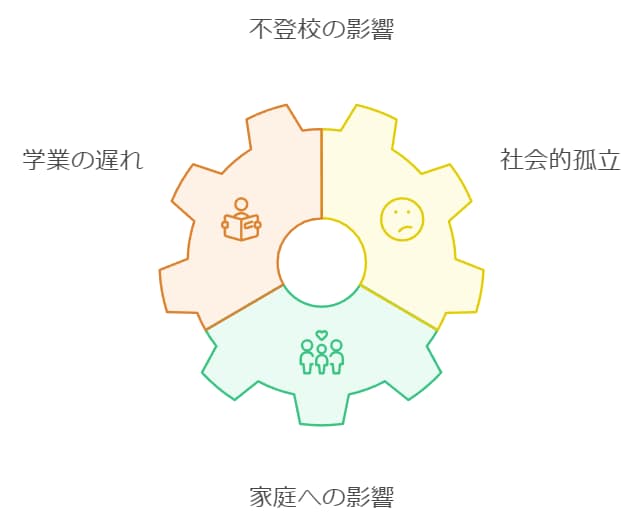 不登校・登校拒否　【オンライン相談】承ります オンライン50分　不登校サポート25年の先生が優しく親身に イメージ6