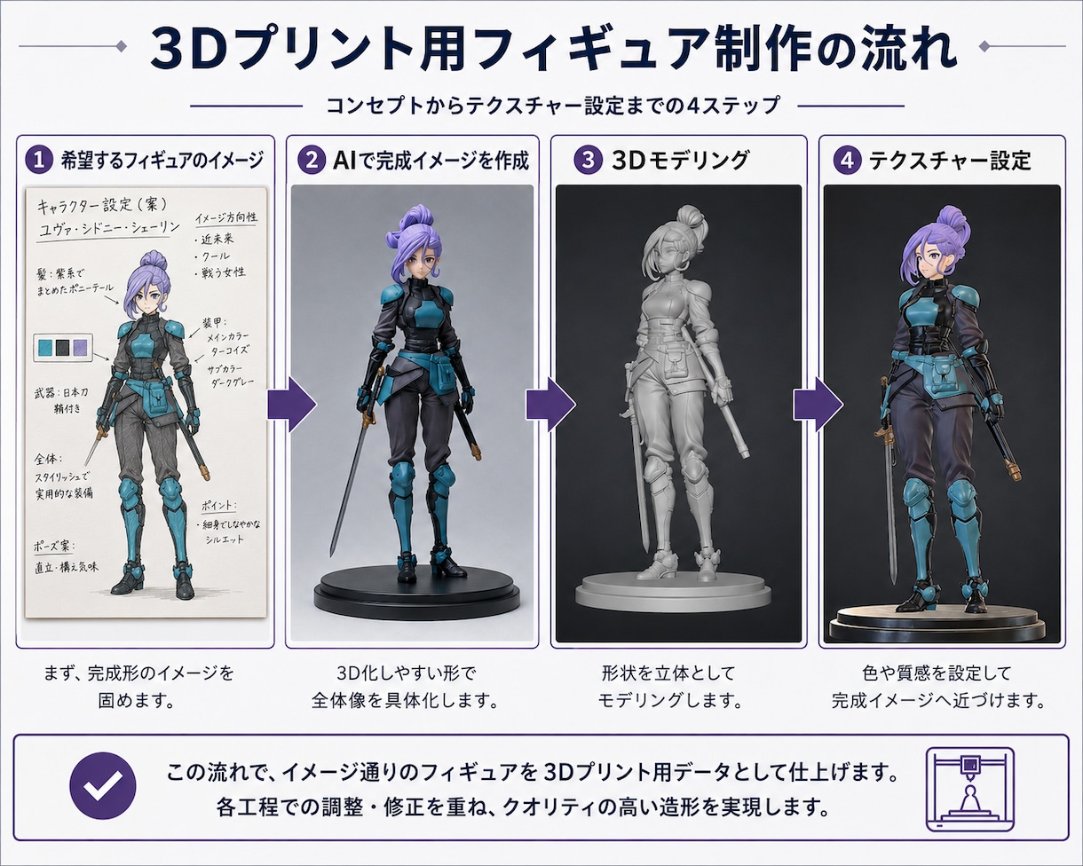 写真やイラストから高品質3Dフィギュアを制作します 3Dモデリングから完成まで丁寧に伴走する本格制作サービスです イメージ3